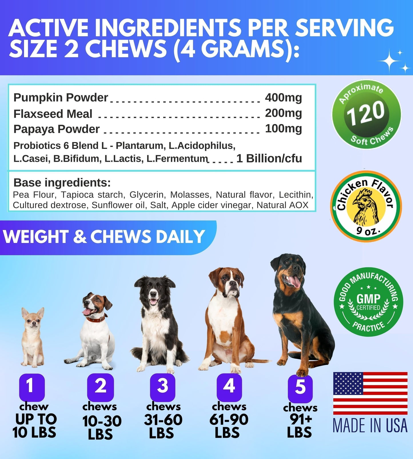Probiotic & Immune Support Chews for Dogs