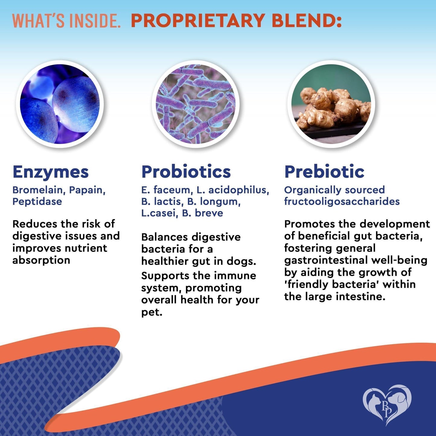 Probiotic & Prebiotic Blend for Dogs & Cats