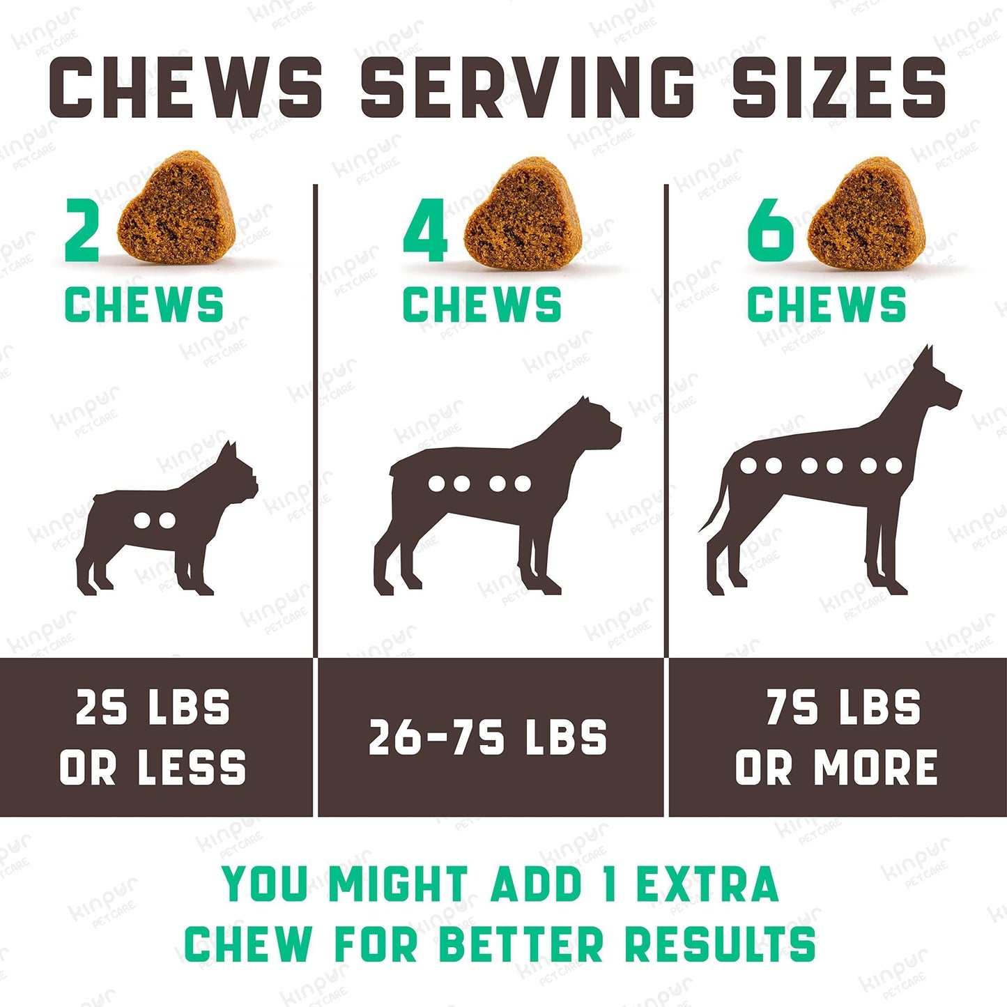 Allergy & Immune Chews for Dogs — 180 Count